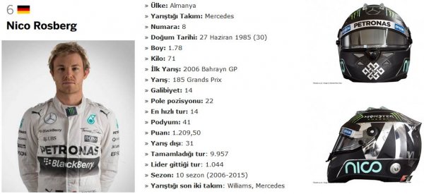 Nico Rosberg Özgeçmişi 